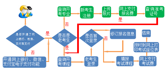 甘肃自考本科
